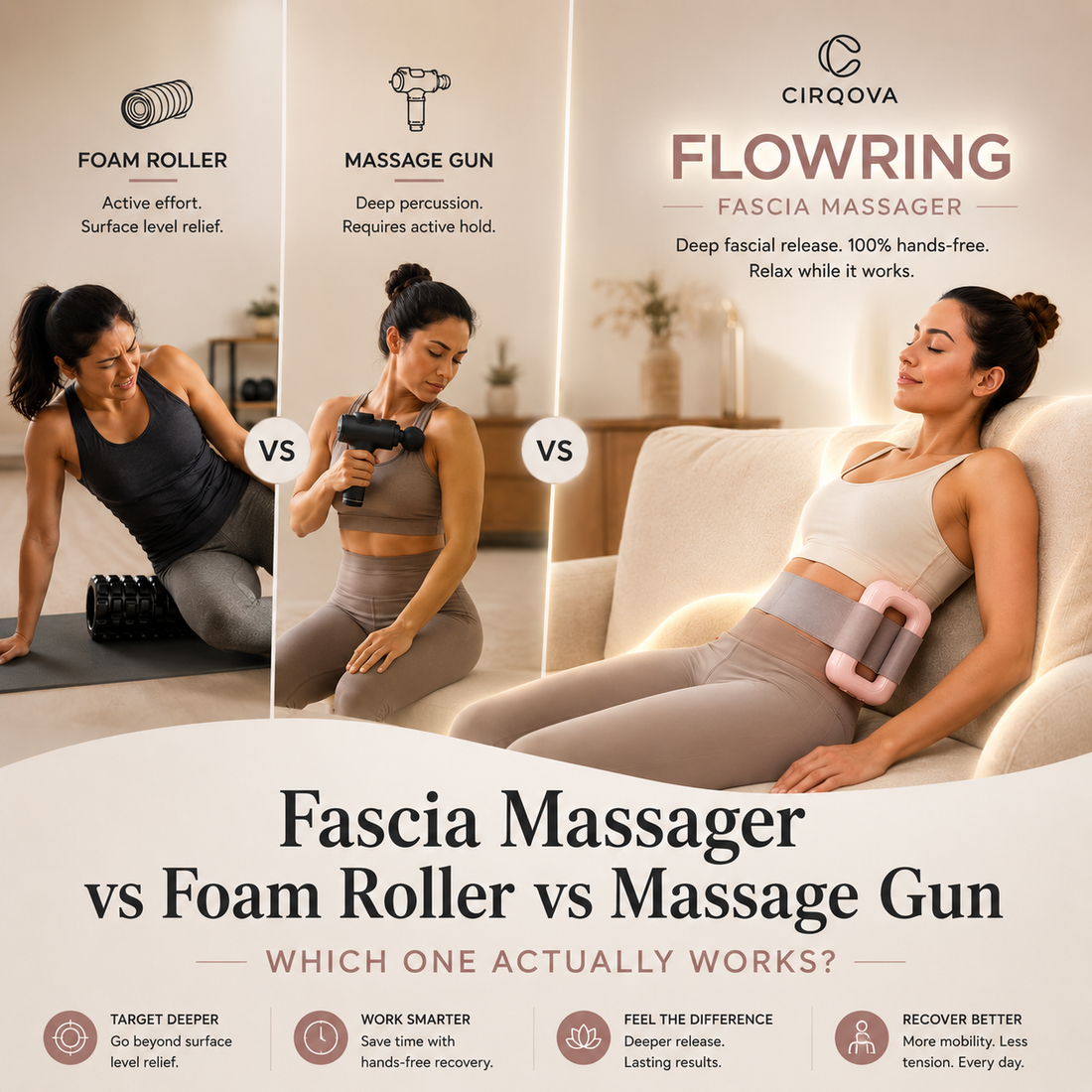 Premium blog cover comparing a foam roller, massage gun, and Cirqova FlowRing fascia massager, with FlowRing highlighted as the best hands-free recovery tool.